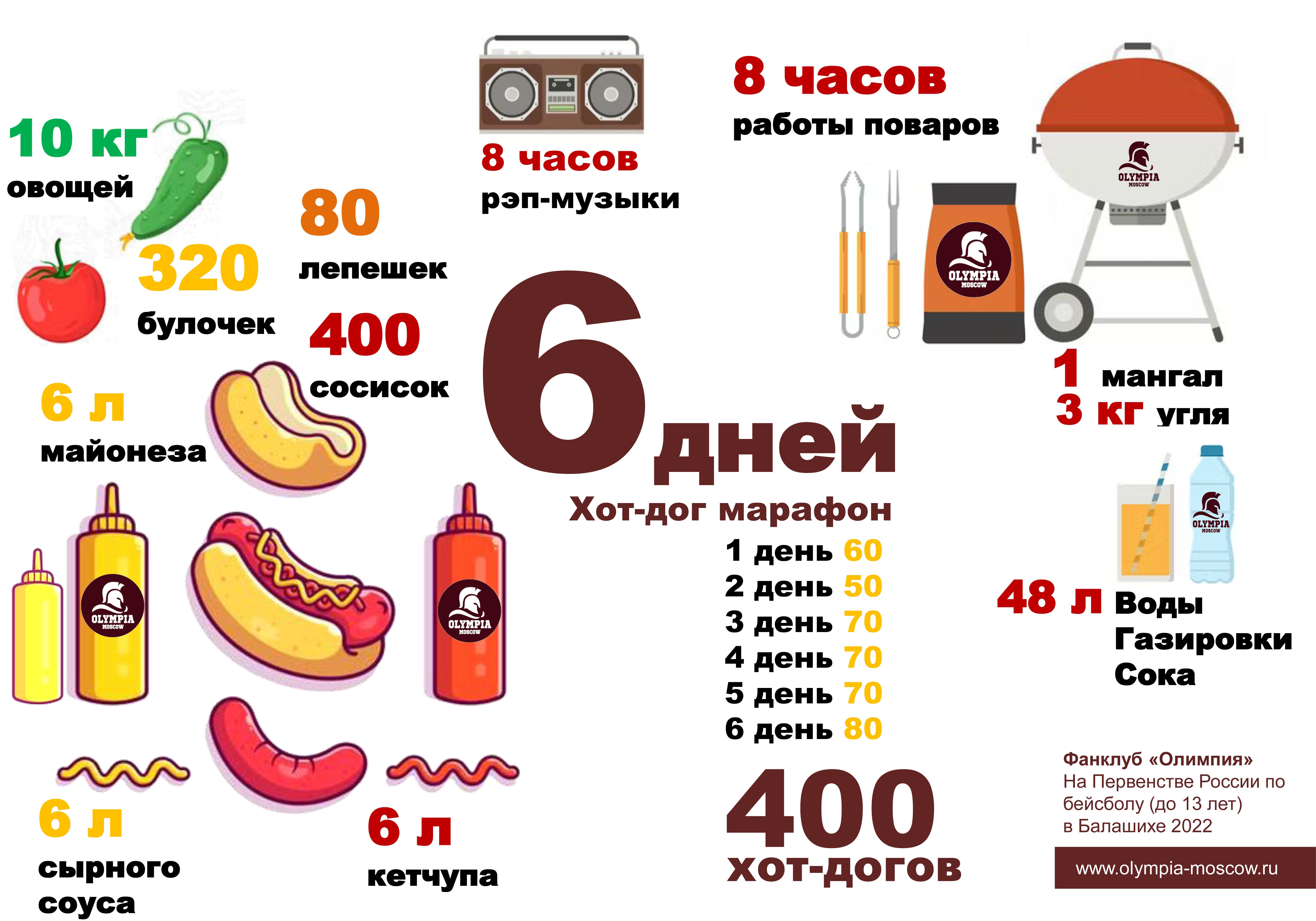 инфографика сосиски.jpg